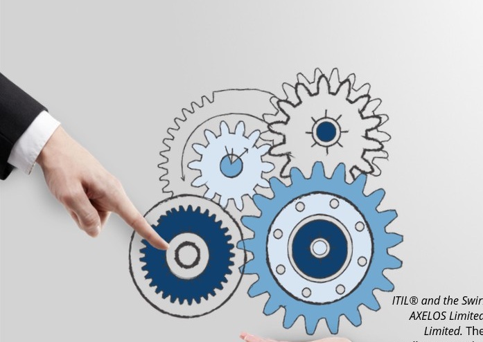 ITIL 4 Foundation
