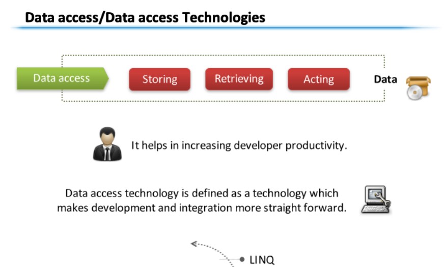 SharePoint Data Access Technology
